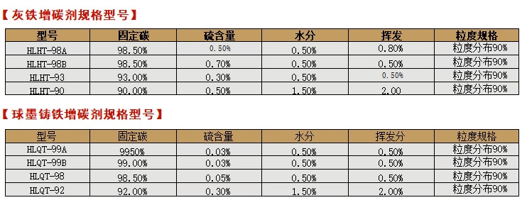 增碳劑1