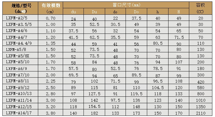 lxfm-a型發(fā)熱冒口套系列2